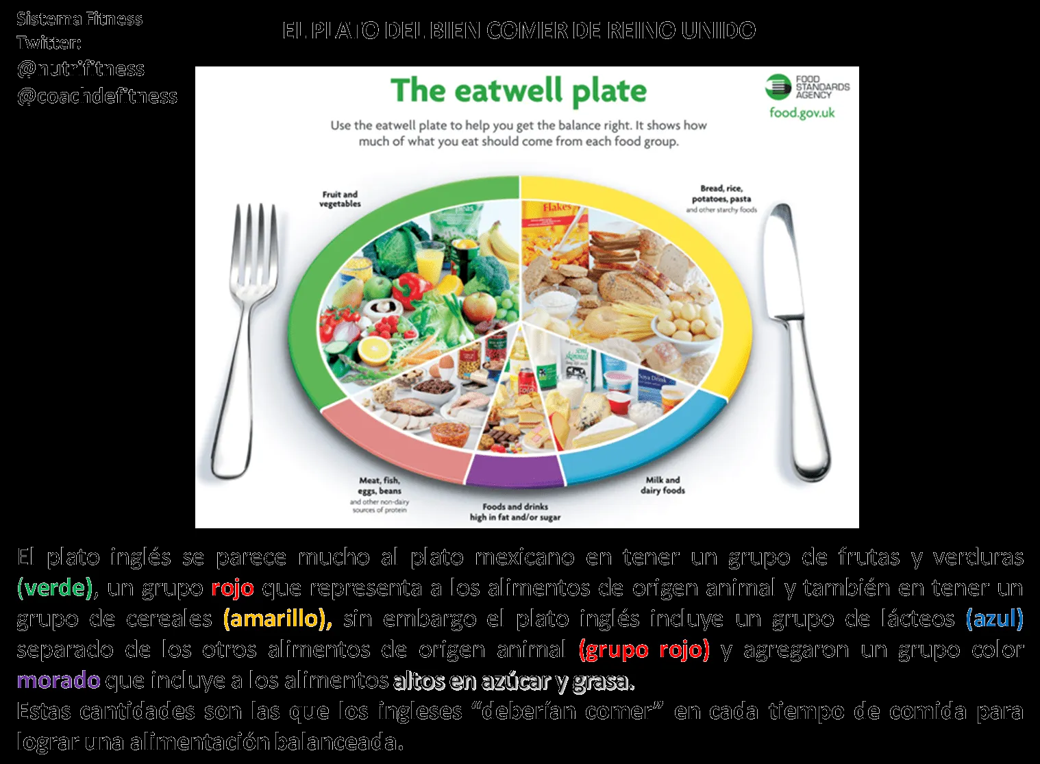 Coach de fitness: Plato del bien comer de Reino Unido