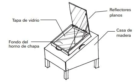 Cocinar con el sol: la cocina solar. | ECOagricultor