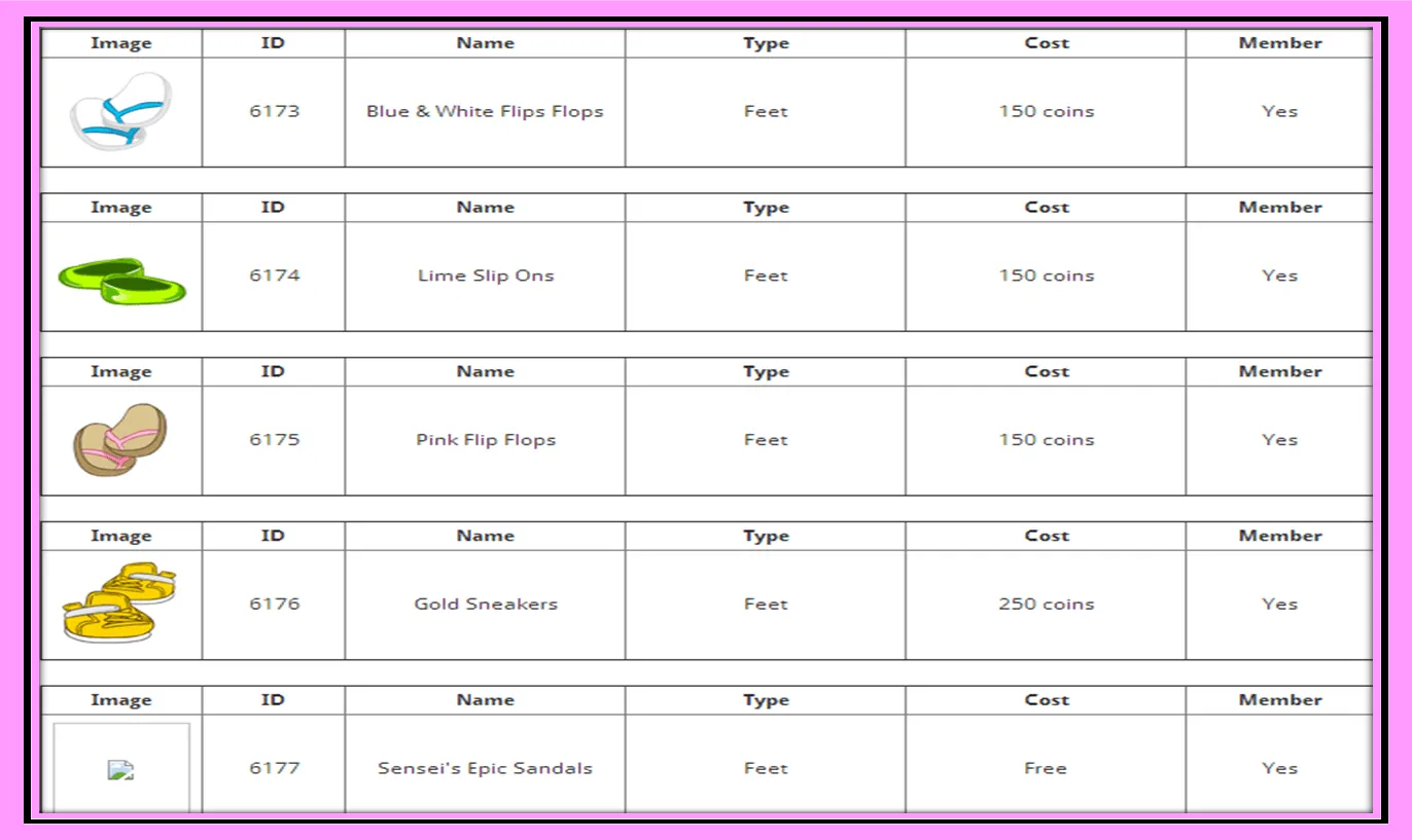 code de lavadoras en cpys | CODES DE CHIKITABEIA