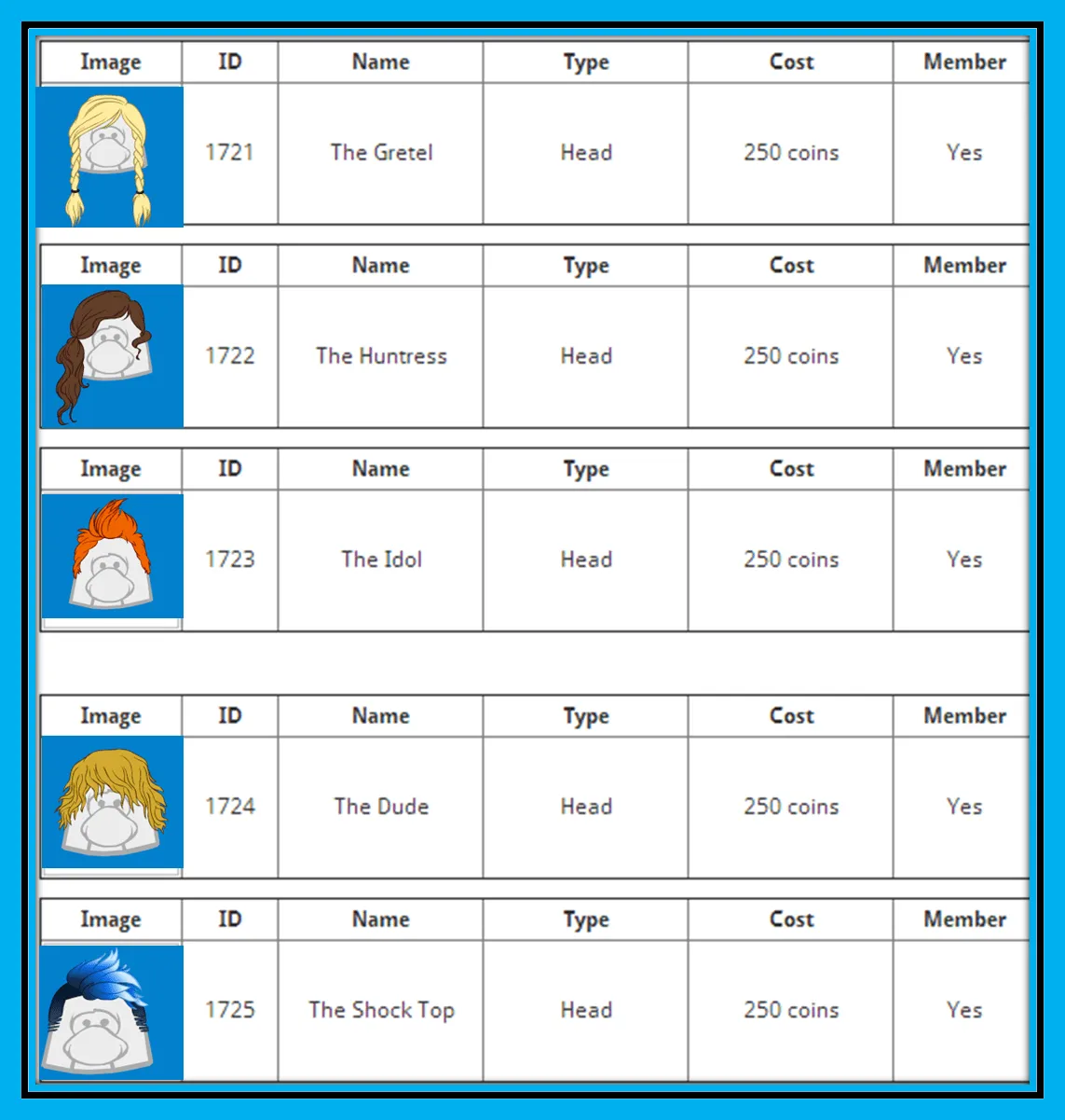 codes de muebles de cocina en cpys | CODES DE CHIKITABEIA | Página 2