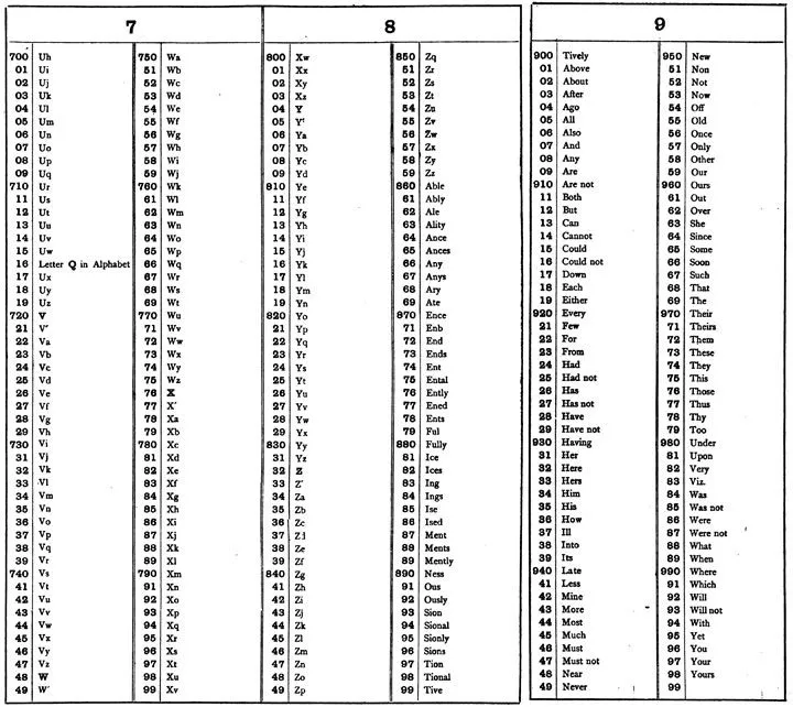codescans : telegraphic codes