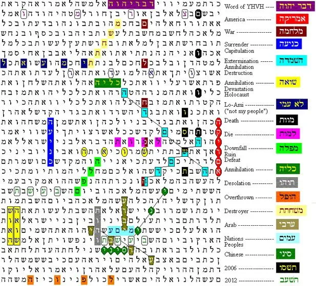 Numerologia | Ciencia, no ficción