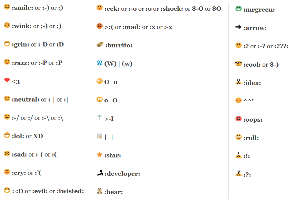 codigos de los nuevos emoticones para facebook codigos de los nuevos emoticones para facebook