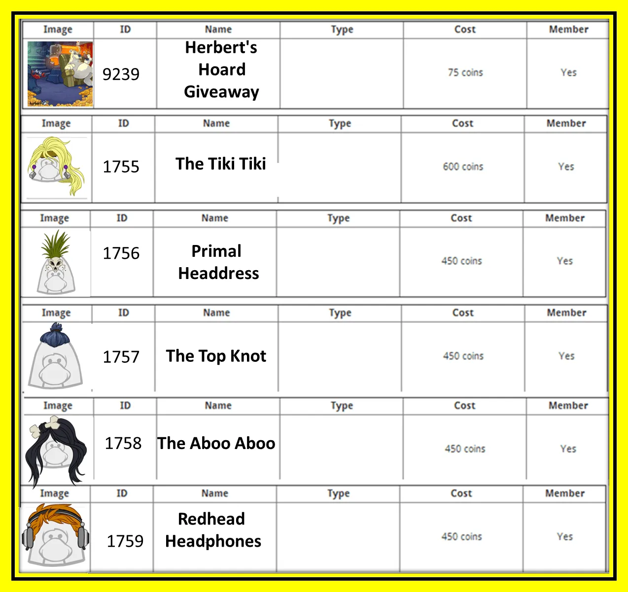 codigos de freepenguin: abril 2014