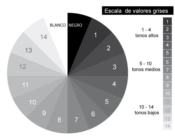 EL COFRE - Pintura artística: ESCALA DE GRISES EL COFRE - Pintura artística: ESCALA DE GRISES