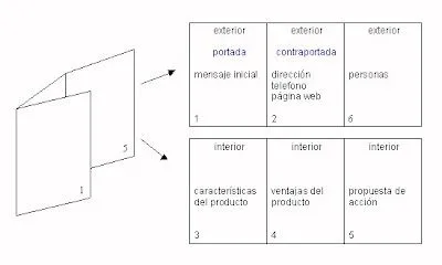 Desde la cola: Así se realiza un triptico en Word Desde la cola: Así se realiza un triptico en Word