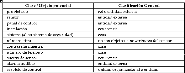 Colabora.NET: Identificación de un modelo de objetos