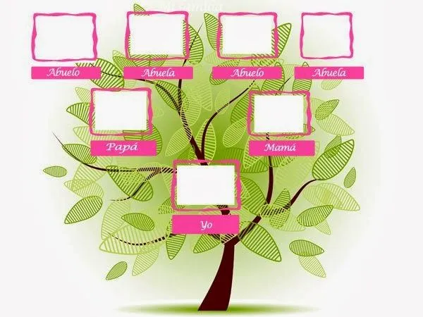 El cole de Rebe: ÁRBOL GENEALÓGICO