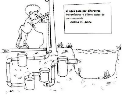 Mi colección de dibujos: El agua ( es responsabilidad de todos ...