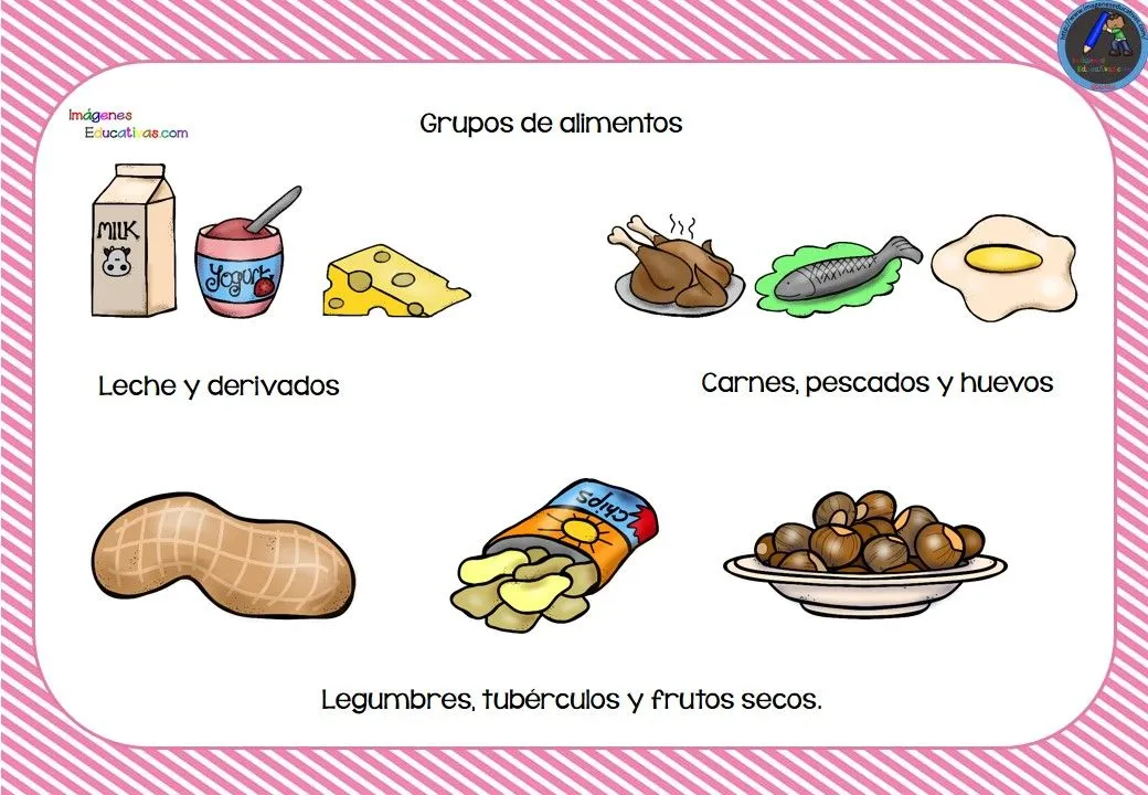Colección de fichas la piramide de los alimentos (3) – Imagenes Educativas Colección de fichas la piramide de los alimentos (3) – Imagenes Educativas