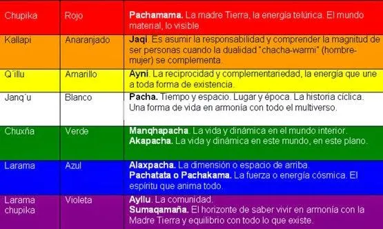 COLEGIO NUEVO HORIZONTE - CAJICÁ: Recuperación ancestral