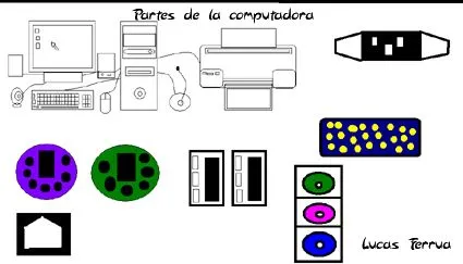 Colegio San Jose: Uso del Paint - partes de la computadora - parte ... Colegio San Jose: Uso del Paint - partes de la computadora - parte ...