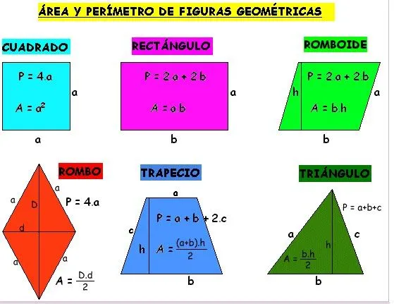 COLEGIO TEOBALDO POWER 3º Ciclo: 2008-2.011: Área y perímetro de ...