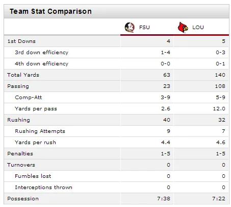 College GameDay on Twitter: "0-0 at the end of the 1st Quarter ...
