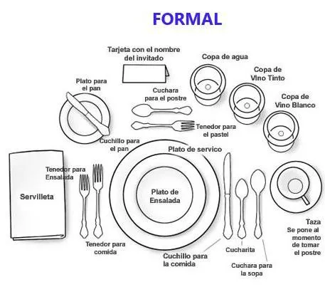 Cómo colocar los cubiertos y platos en la mesa. | Corinne Regalos