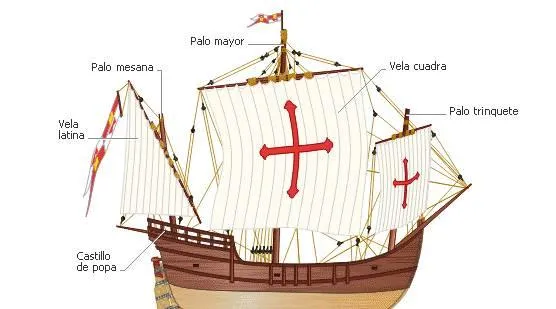 Colón encadenado Las carabelas Niña y Pinta - Paperblog