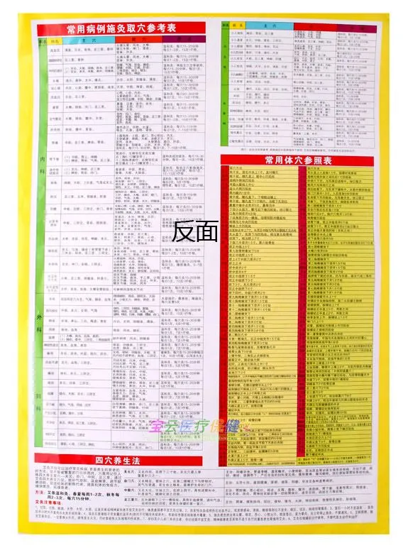 Color Body acupuncture points chart Moxibustion Cupping Gua Sha ... Color Body acupuncture points chart Moxibustion Cupping Gua Sha ...