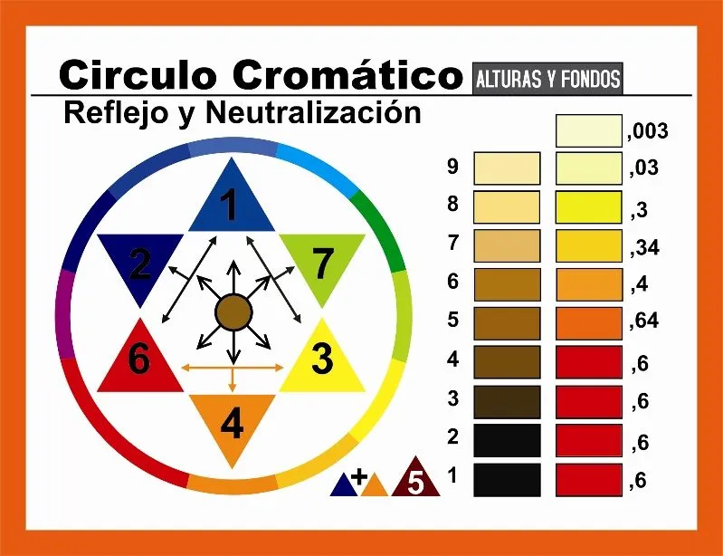 COLOR, COLORIMETRÍA Y LEY DEL COLOR | lalitotowers's Blog COLOR, COLORIMETRÍA Y LEY DEL COLOR | lalitotowers's Blog