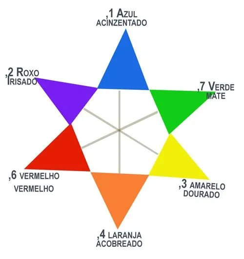 El blog de la profe Susana: Material Colorimetría