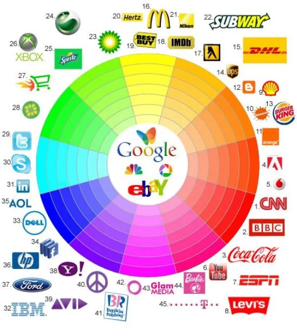 EL COLOR COMUNICA: Infografías