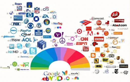 Tendencia ¿Qué comunica tu marca? @ElColorComunica #Brands ...