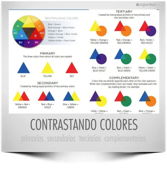 Combinación de colores primarios secundarios y terciarios - Imagui