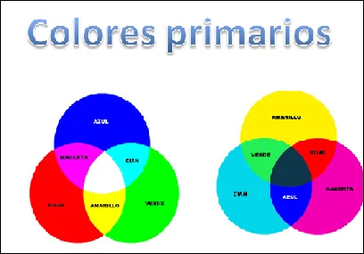 El color y sus mezclas | Color y Arte El color y sus mezclas | Color y Arte