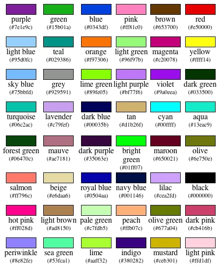 Color Survey Results | xkcd