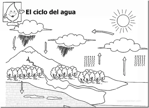 Dibujos Ciclo del agua para colorear | Colorear Dibujos Ciclo del agua para colorear | Colorear