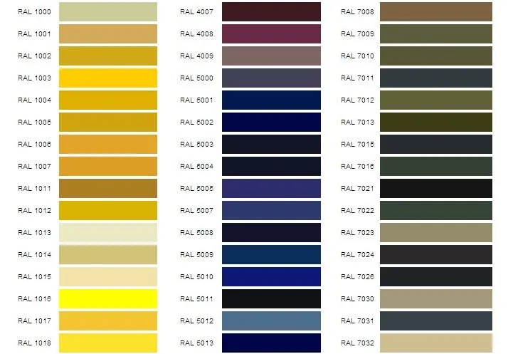 Colores carta RAL para texturizar con watertex