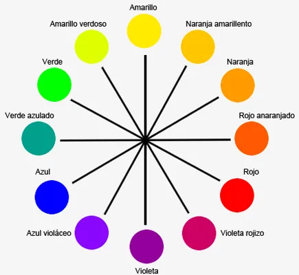 Colores complementarios Colores complementarios