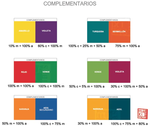 qué son los colores complementarios y cómo se obtienen?