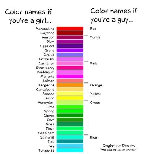 Tú cuantos colores conoces? | Un poco de todo Tú cuantos colores conoces? | Un poco de todo