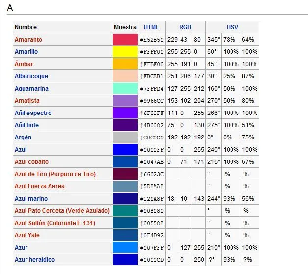 Colores para Decorar: Nombre de Colores según wikipedia
