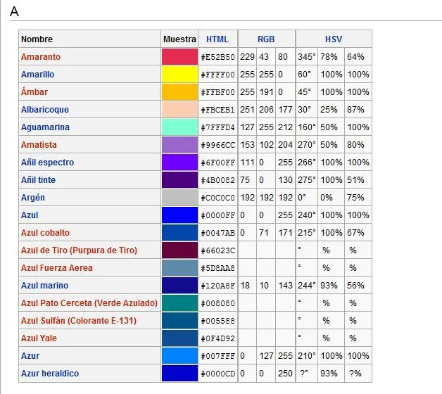 Colores para Decorar: Nombre de Colores según wikipedia Colores para Decorar: Nombre de Colores según wikipedia