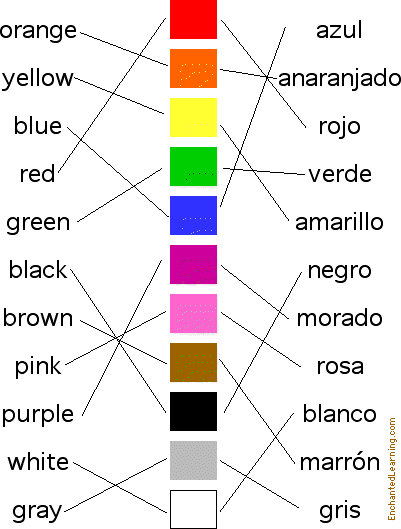 Colores en Inglés para Imprimir. Nombres de los colores en español ... Colores en Inglés para Imprimir. Nombres de los colores en español ...