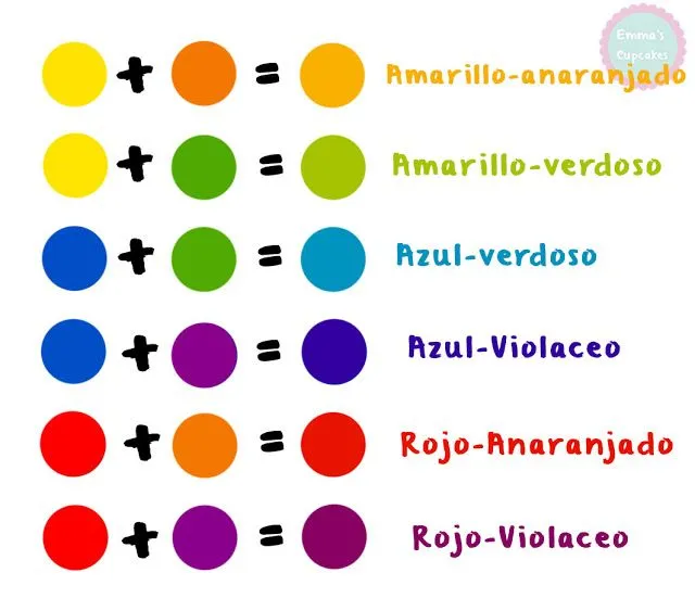 combinacion de colores, primarios, secundarios y terciarios ... combinacion de colores, primarios, secundarios y terciarios ...