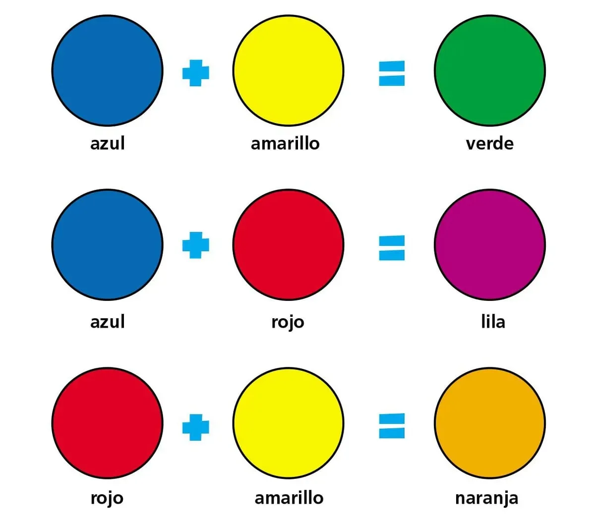 Cuáles son los colores primarios y secundarios, y qué diferencia tienen - Escolar - ABC Color Cuáles son los colores primarios y secundarios, y qué diferencia tienen - Escolar - ABC Color