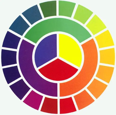 colores primarios secundarios y terciarios | Profesional del color