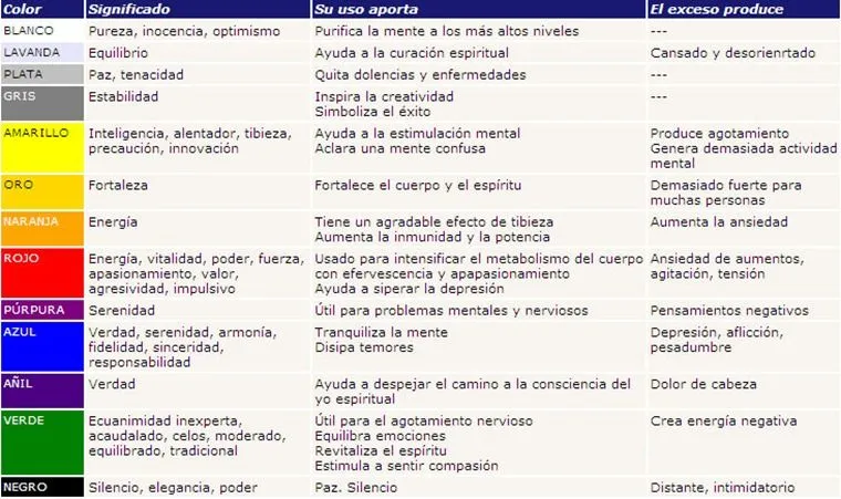 COLORES EN LA ROPA Y SU SIGNIFICADO - COMO VESTIR COLORES EN LA ROPA Y SU SIGNIFICADO - COMO VESTIR