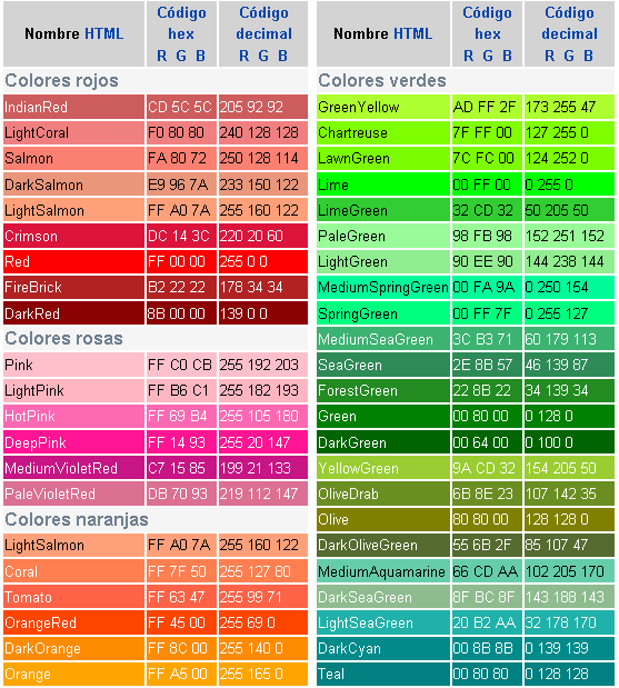 Tabla colores nombres español - Imagui