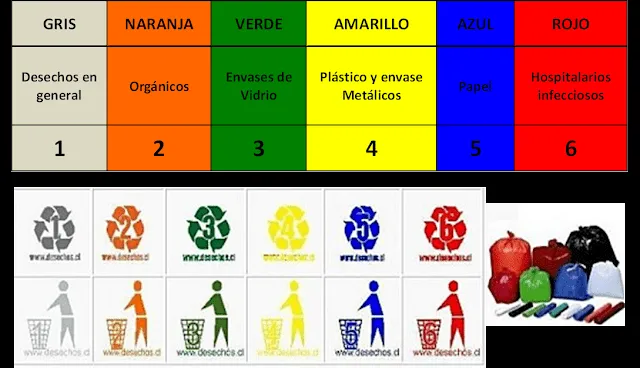 Colores+de+reciclado.png