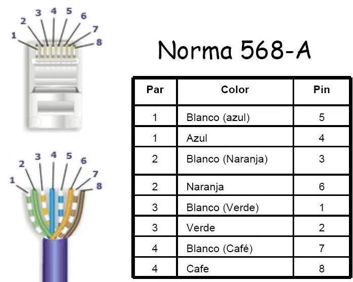 Combinacion de colores para Cables de Red | Noticias Ðå®kÛß Combinacion de colores para Cables de Red | Noticias Ðå®kÛß