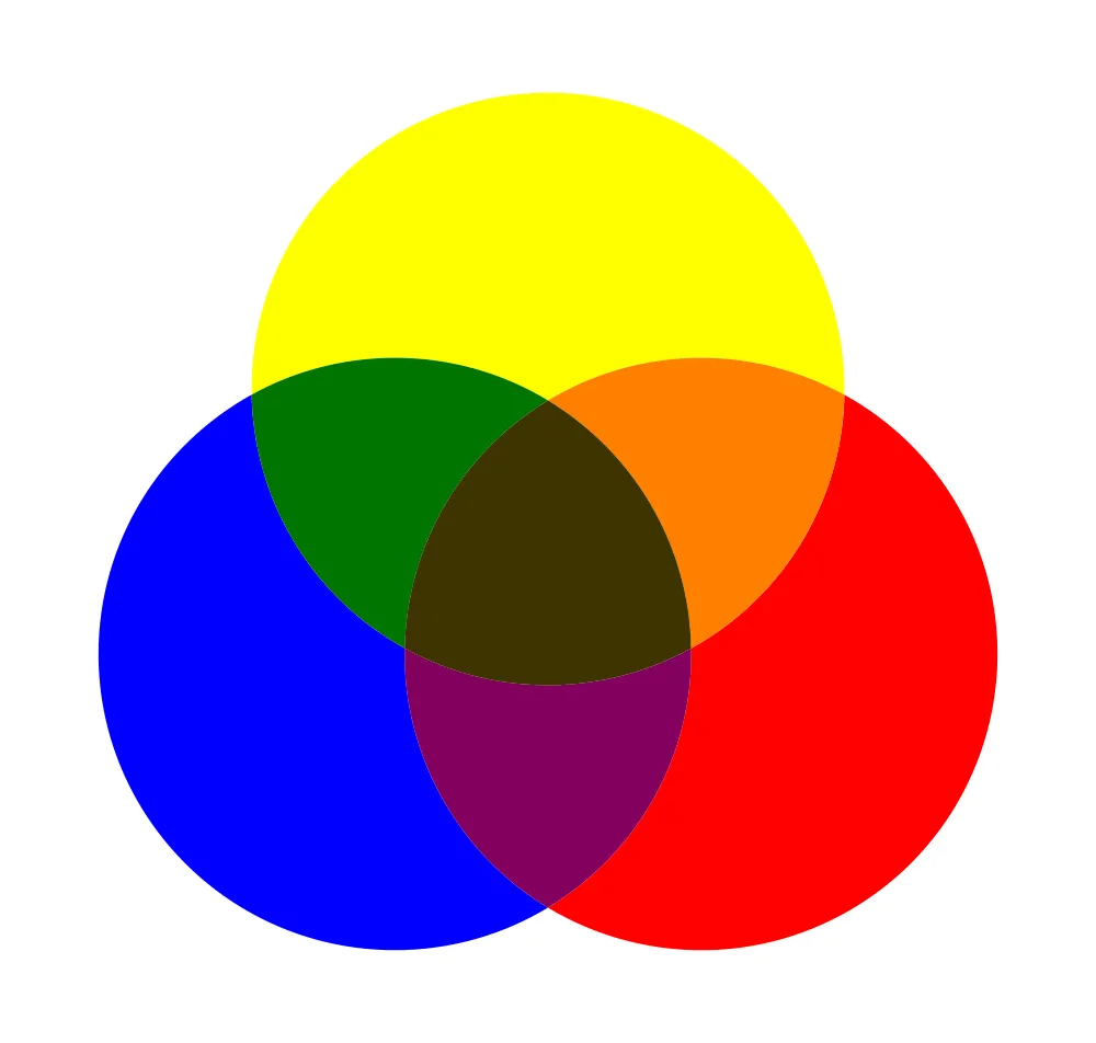 Las combinaciones de los colores primarios y secundarios - Imagui Las combinaciones de los colores primarios y secundarios - Imagui
