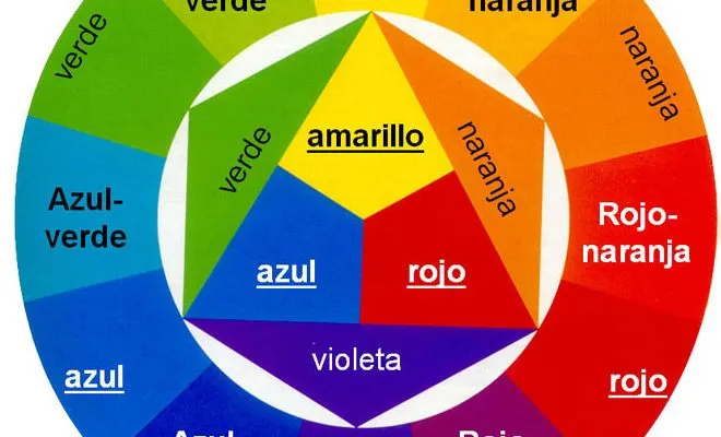 Cómo combinar colores? Parte 1. Empecemos con lo básico!