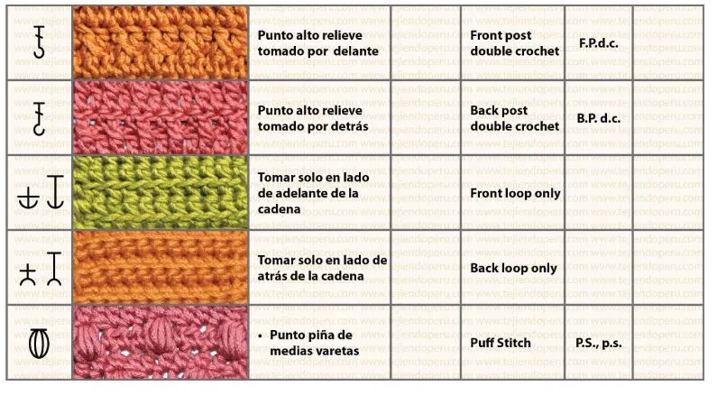 Comenzando a tejer con crochet - JooAnfossi Comenzando a tejer con crochet - JooAnfossi