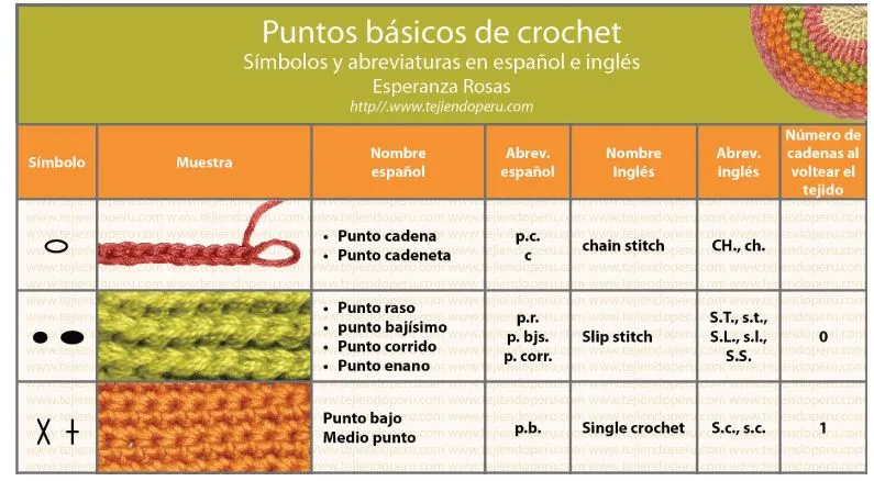 Comenzando a tejer con crochet - JooAnfossi