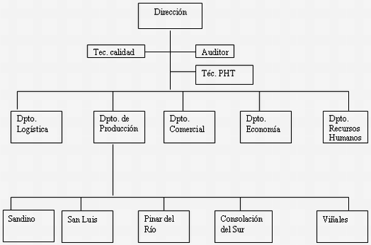 Comercialización de productos agropecuarios (página 2 ...