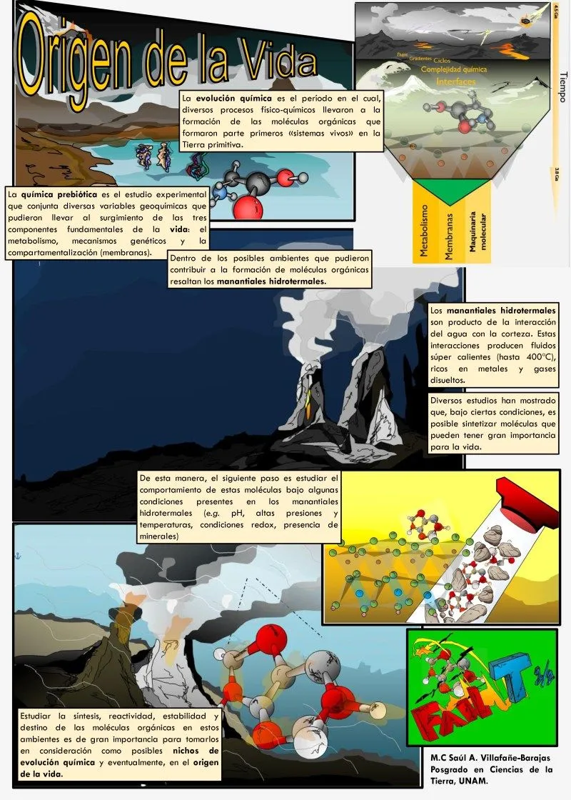 Cómic: ¿cómo podemos conocer el origen de la vida? – Estudios Planeteando Cómic: ¿cómo podemos conocer el origen de la vida? – Estudios Planeteando