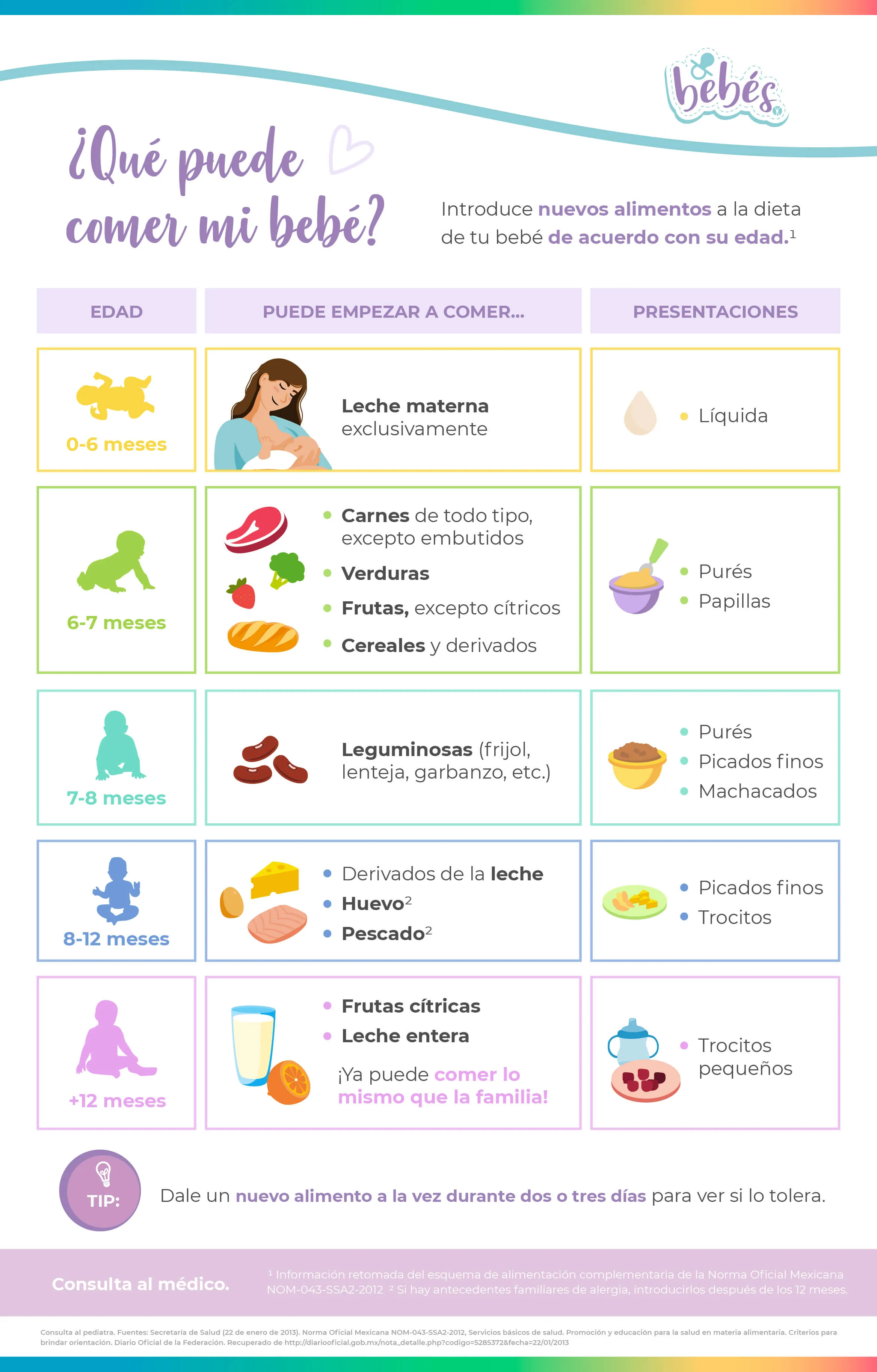 Comida para bebé según su edad | Blog | Bebés | San Pablo Farmacia Comida para bebé según su edad | Blog | Bebés | San Pablo Farmacia